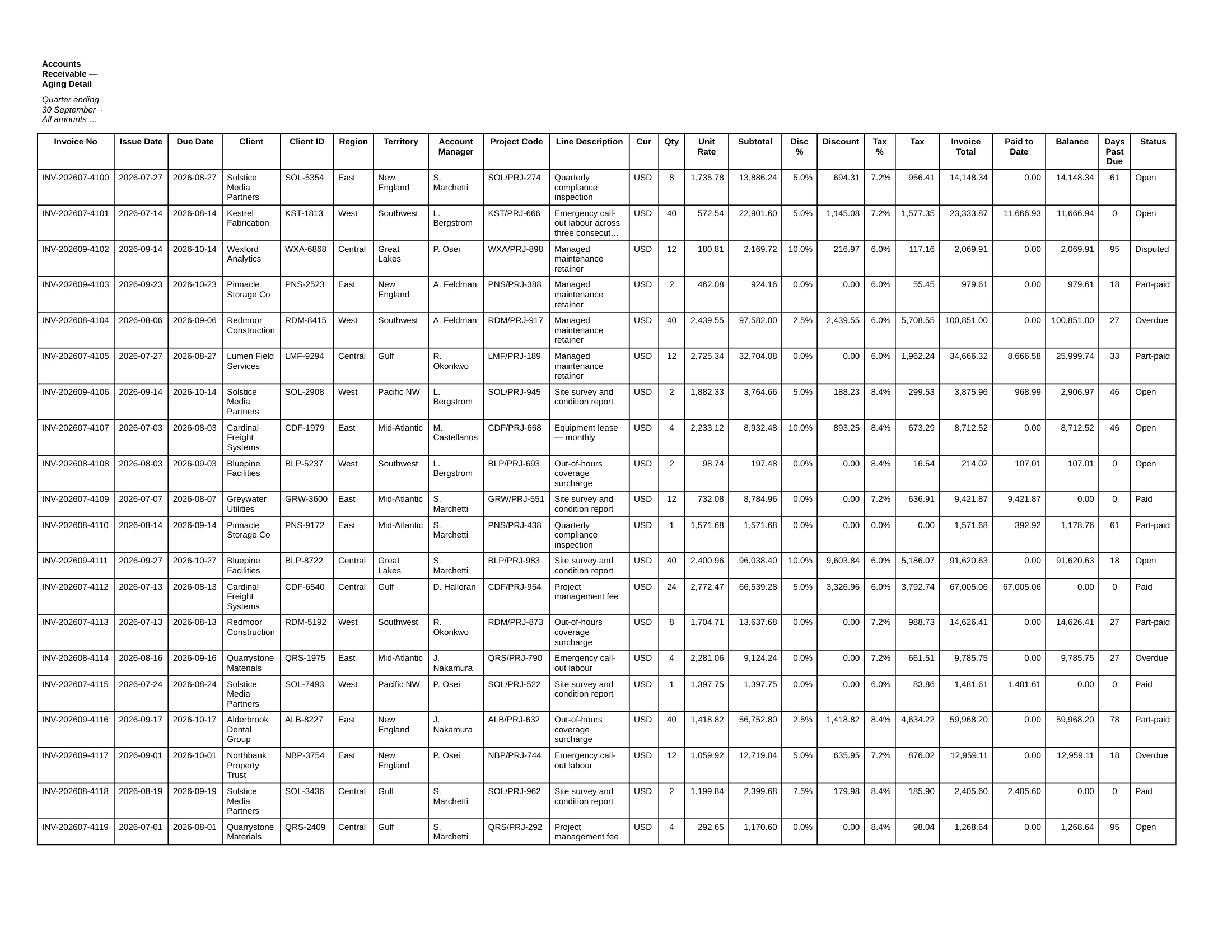 Page 1 of the CrazySmartPDF export of the same workbook: a landscape page carrying all 23 columns, with every row kept whole.