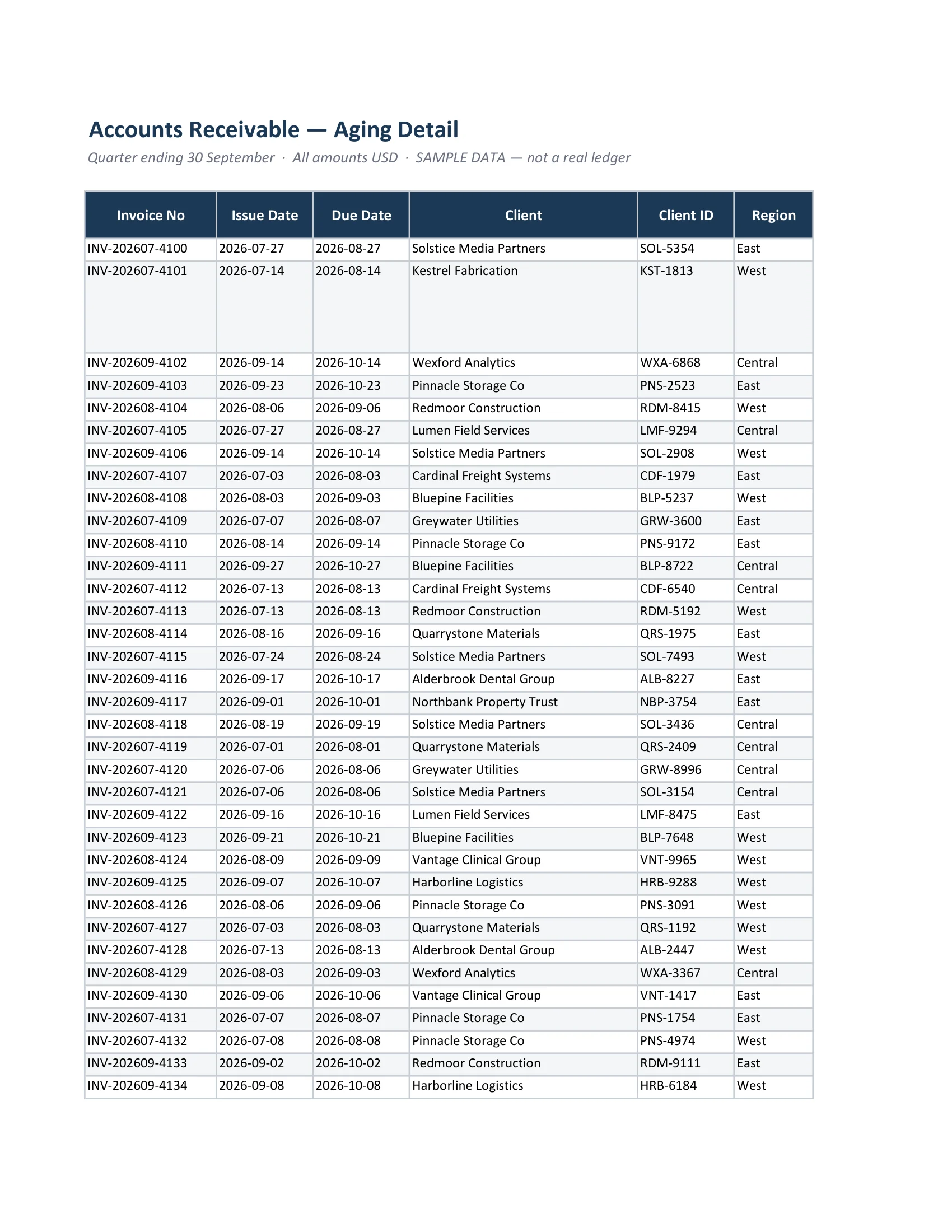 Page 1 of Excel's own Save as PDF export: a portrait page carrying only the Invoice No, Issue Date, Due Date, Client, Client ID and Region columns.