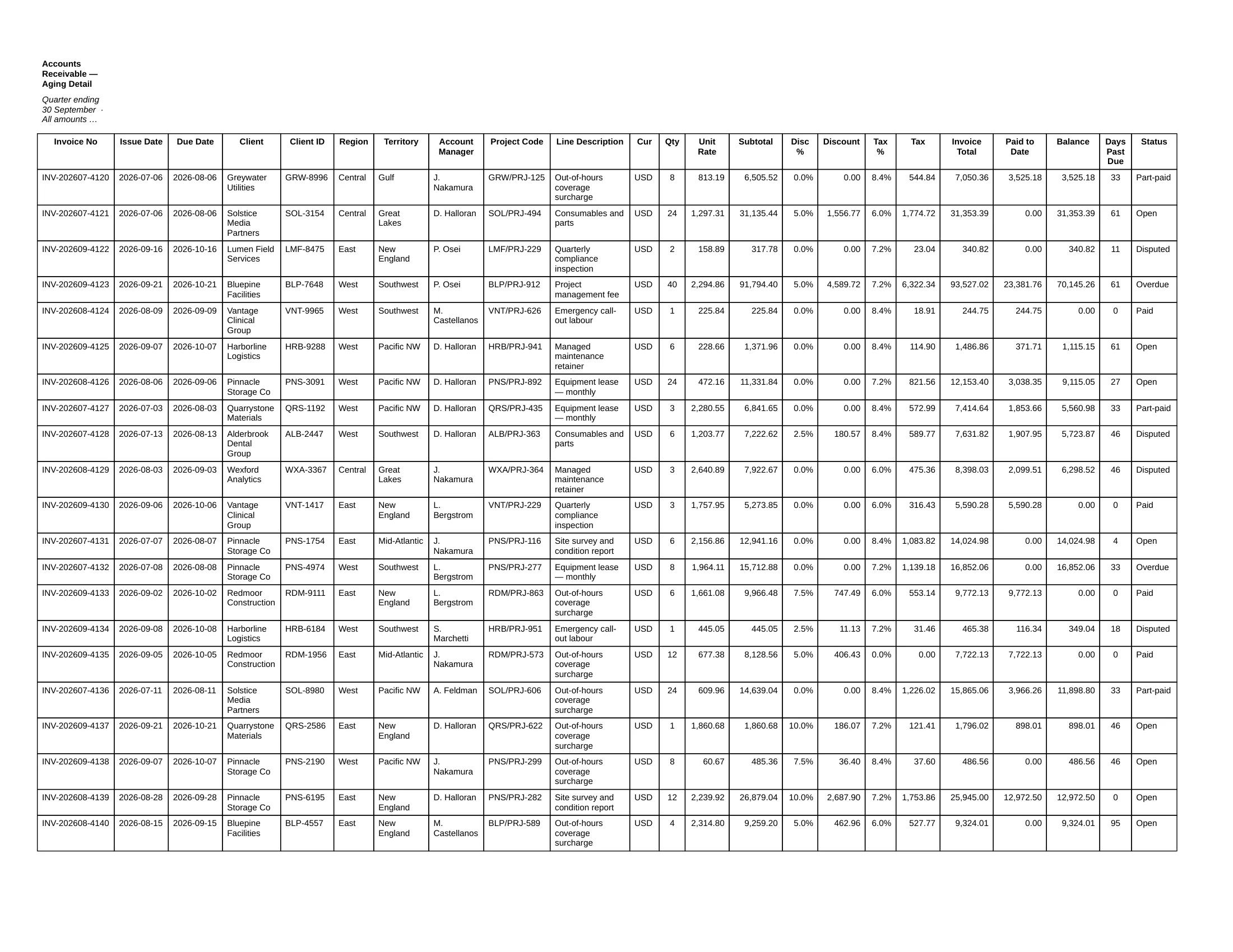 Page 2 of the layout-pass output: the header band repeats at the top and the rows continue whole beneath it.